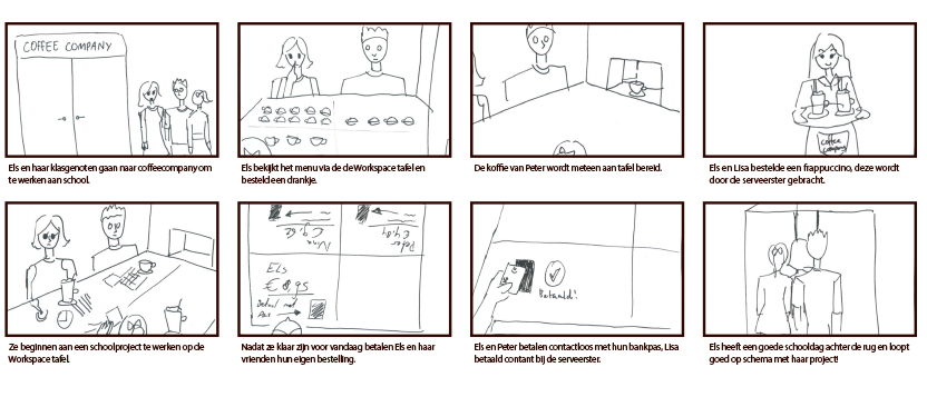 Storyboard concept workspace